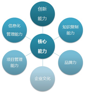 全屏显示课程章节 企业信息策划