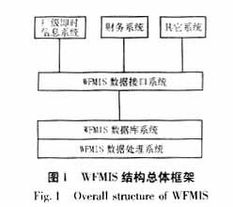 基于工作流技术的发电企业管理信息系统电源设计应用与企业信息策划