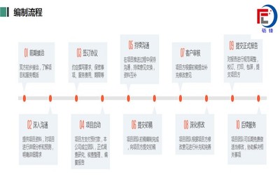 韶山红色研学与数字文创新零售基地建设项目资金申请报告书