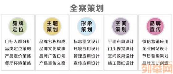 味觉烙印 专业餐饮品牌设计与VI系统构建全案指南
